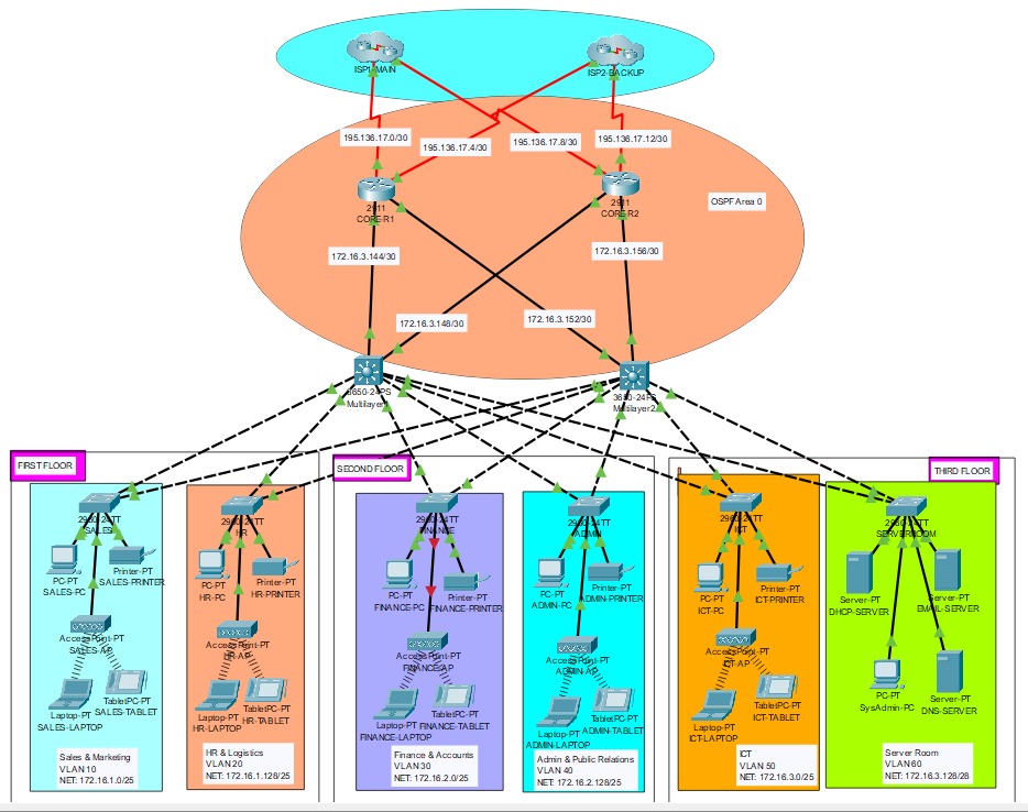 Company Networking System